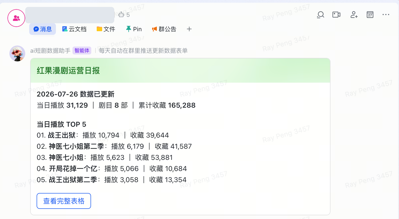 飞书群中由数据助手自动推送的红果漫剧运营日报